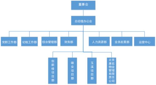 2020綠色智慧運營創新發展高峰論壇 探索工程管理服務的新路徑