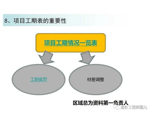 土建工程造價全過程管理 提升項目效益的核心策略與精彩實踐