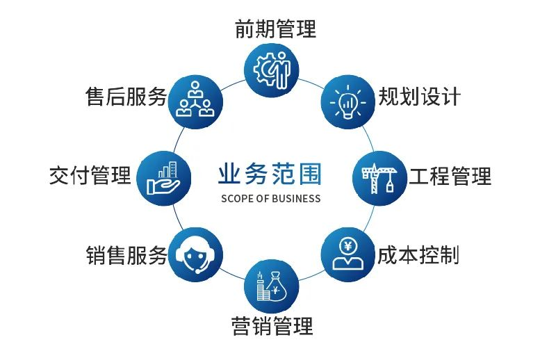 后疫情時代 地產與AMC處置業務中的工程造價咨詢新機遇